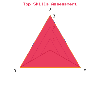 skills graph
