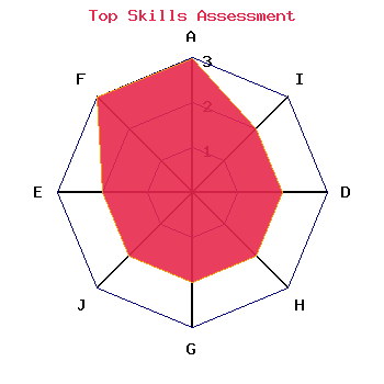 skills graph