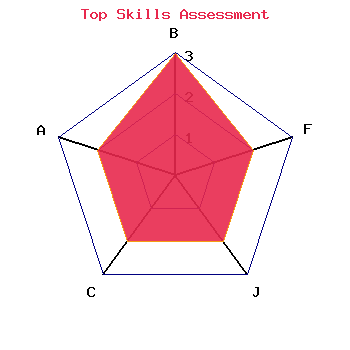 skills graph