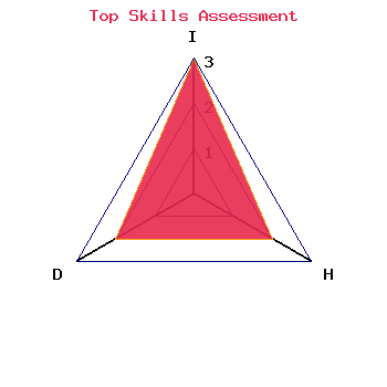 skills graph