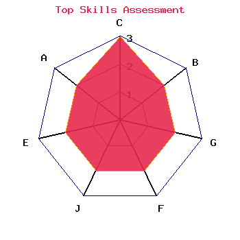 skills graph