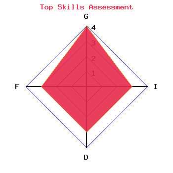 skills graph