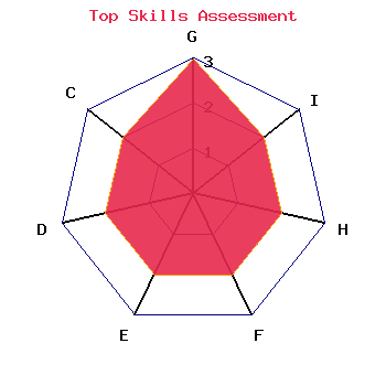 skills graph